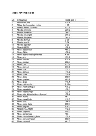 Kode icd 10 anorexia