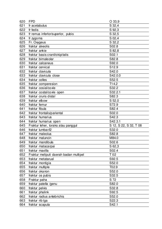 Icd 10 Code Kista Ovarium Obat Kista Ovarium Icd 10 Code Kista Ovarium Obat Kista Ovarium