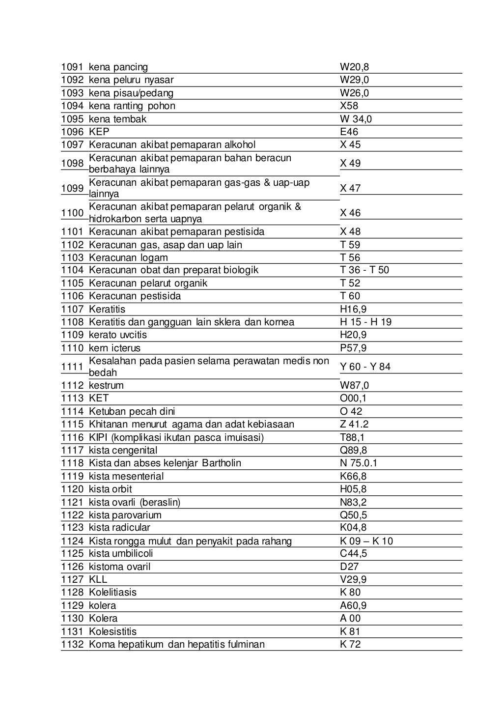 Kode pintar icd 10