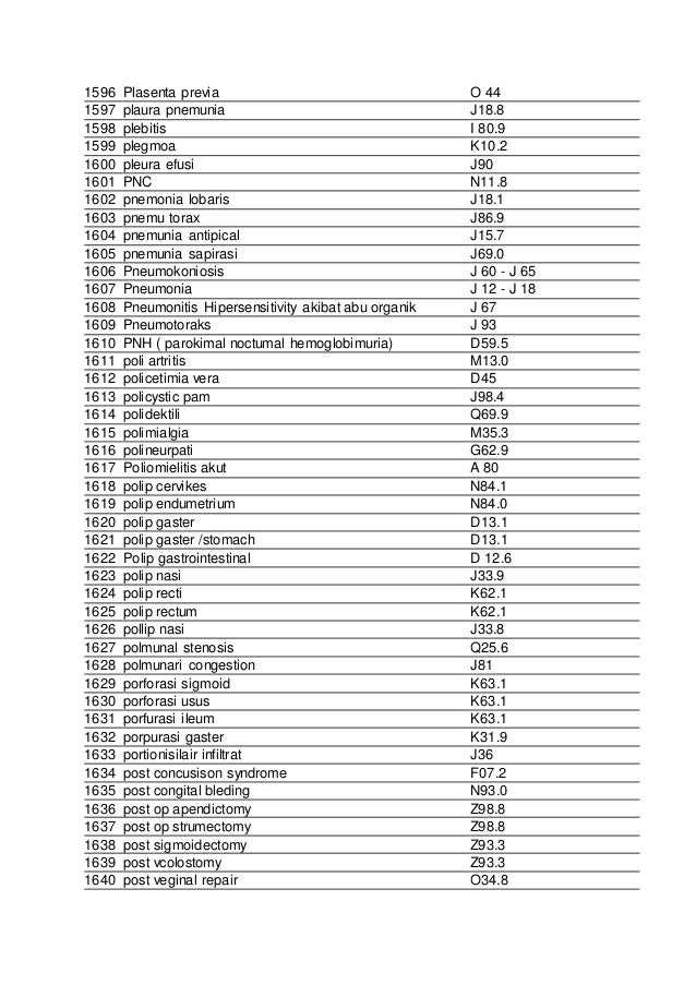 Kode pintar icd 10