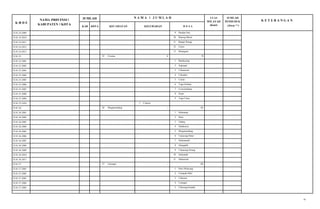 10
K 0 D E
NAMA PR0VINSI I
KABUPATEN I K0TA
JUMLAH N A M A I J U M L A H LUAS
WILAYAH
(Km2)
JUMLAH
PENDUDUK K E T E R A N G A N
KAB K0TA KECAMATAN KELURAHAN D E S A
32.01.24.2009 9 Pandan Sari
32.01.24.2010 10 Bojong Murni
32.01.24.2011 11 Banjar Wangi
32.01.24.2012 12 Ciawi
32.01.24.2013 13 Bitungsari
32.01.25 25 Cisarua 1 9
32.01.25.2001 1 Batulayang
32.01.25.2002 2 Jogjogan
32.01.25.2003 3 Cibeureum
32.01.25.2004 4 Cilember
32.01.25.2005 5 Citeko
32.01.25.2006 6 Tugu Selatan
32.01.25.2007 7 Leuwimalang
32.01.25.2008 8 Kopo
32.01.25.2009 9 Tugu Utara
32.01.25.1010 1 Cisarua
32.01.26 26 Megamendung - 11
32.01.26.2001 1 Sukamaju
32.01.26.2002 2 Kuta
32.01.26.2003 3 Gadog
32.01.26.2004 4 Sukakarya
32.01.26.2005 5 Megamendung
32.01.26.2006 6 Cipayung Datar
32.01.26.2007 7 Sukamanah
32.01.26.2008 8 Sukagalih
32.01.26.2009 9 Cipayung Girang
32.01.26.2010 10 Sukamahi
32.01.26.2011 11 Sukaresmi
32.01.27 27 Caringin - 12
32.01.27.2001 1 Pasir Muncang
32.01.27.2002 2 Cimande Hilir
32.01.27.2003 3 Ciderum
32.01.27.2004 4 Caringin
32.01.27.2005 5 Ciherang Pondok
(Jiwa) **)
 