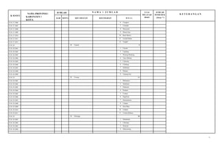 11
K O D E
NAMA PROVINSI I
KABUPATEN I
KOTA
JUMLAH N A M A I J U M L A H LUAS
WILAYAH
(Km2)
JUMLAH
PENDUDUK K E T E R A N G A N
KAB KOTA KECAMATAN KELURAHAN D E S A
32.01.27.2006 6 Cinagara
32.01.27.2007 7 Cimande
32.01.27.2008 8 Pancawati
32.01.27.2009 9 Muara Jaya
32.01.27.2010 10 Basir Buncir
32.01.27.2011 11 Lemah Duhur
32.01.27.2012 12 Tangkil
32.01.28 28 Cijeruk - 9
32.01.28.2001 1 Cijeruk
32.01.28.2002 2 Cipelang
32.01.28.2003 3 Warung Menteng
32.01.28.2004 4 Tajur Halang
32.01.28.2005 5 Cipicung
32.01.28.2006 6 Cibalung
32.01.28.2007 7 Sukaharja
32.01.28.2008 8 Palasari
32.01.28.2009 9 Tanjung Sari
32.01.29 29 Ciomas - 11
32.01.29.2001 1 Mekarjaya
32.01.29.2002 2 Sukaharja
32.01.29.2003 3 Padasuka
32.01.29.2004 4 Parakan
32.01.29.2005 5 Ciomas
32.01.29.2006 6 Pagelaran
32.01.29.2007 7 Sukamakmur
32.01.29.2008 8 Ciapaus
32.01.29.2009 9 Kota Batu
32.01.29.2010 10 Laladon
32.01.29.2011 11 Ciomas Rahayu
32.01.30 30 Dramaga - 10
32.01.30.2001 1 Sukadamai
32.01.30.2002 2 Ciherang
32.01.30.2003 3 Sinarsari
32.01.30.2004 4 Sukawening
(Jiwa) **)
 