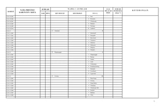 12
K 0 D E
NAMA PR0VINSI I
KABUPATEN I K0TA
JUMLAH N A M A I J U M L A H LUAS
WILAYAH
(Km2)
JUMLAH
PENDUDUK K E T E R A N G A N
KAB K0TA KECAMATAN KELURAHAN D E S A
32.01.30.2005 5 Petir
32.01.30.2006 6 Purwasari
32.01.30.2007 7 Cikarawang
32.01.30.2008 8 Babakan
32.01.30.2009 9 Dramaga
32.01.30.2010 10 Neglasari
32.01.31 31 Tamansari - 8
32.01.31.2001 1 Sukamantri
32.01.31.2002 2 Sinargalih
32.01.31.2003 3 Pasir Eurih
32.01.31.2004 4 Tamansari
32.01.31.2005 5 Sukaluyu
32.01.31.2006 6 Sukaresmi
32.01.31.2007 7 Sukajaya
32.01.31.2008 8 Sukajadi
32.01.32 32 Klapanunggal - 9
32.01.32.2001 1 Klapanunggal
32.01.32.2002 2 Bojong
32.01.32.2003 3 Nambo
32.01.32.2004 4 Lulut
32.01.32.2005 5 Cikahuripan
32.01.32.2006 6 Kembang Kuning
32.01.32.2007 7 Bantarjati
32.01.32.2008 8 Leuwikaret
32.01.32.2009 9 Ligarmukti
32.01.33 33 Ciseeng - 10
32.01.33.2001 1 Putat Nutug
32.01.33.2002 2 Ciseeng
32.01.33.2003 3 Parigi Mekar
32.01.33.2004 4 Cibentang
32.01.33.2005 5 Cibeuteung Udik
32.01.33.2006 6 Karihkil
32.01.33.2007 7 Babakan
32.01.33.2008 8 Cihoe
(Jiwa) **)
 