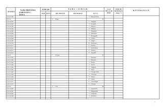 3
K O D E
NAMA PROVINSI I
KABUPATEN I
KOTA
JUMLAH N A M A I J U M L A H LUAS
WILAYAH
(Km2)
JUMLAH
PENDUDUK K E T E R A N G A N
KAB KOTA KECAMATAN KELURAHAN D E S A
32.01.05.2009 9 Bojong Koneng
32.01.06 6 Jonggol - 14
32.01.06.2001 1 Sukamaju
32.01.06.2002 2 Sirnagalih
32.01.06.2003 3 Singajaya
32.01.06.2004 4 Sukasirna
32.01.06.2005 5 Sukanegara
32.01.06.2006 6 Sukamanah
32.01.06.2007 7 Weninggalih
32.01.06.2008 8 Cibodas
32.01.06.2009 9 Jonggol
32.01.06.2010 10 Bendungan
32.01.06.2011 11 Singasari
32.01.06.2012 12 Balekambang
32.01.06.2013 13 Sukajaya
32.01.06.2014 14 Sukagalih
32.01.07 7 Cileungsi - 12
32.01.07.2001 1 Pasirangin
32.01.07.2002 2 Mekarsari
32.01.07.2003 3 Mampir
32.01.07.2004 4 Dayeuh
32.01.07.2005 5 Gandoang
32.01.07.2006 6 Jatisari
32.01.07.2007 7 Cileungsi Kidul
32.01.07.2008 8 Cipeucang
32.01.07.2009 9 Situsari
32.01.07.2010 10 Cipenjo
32.01.07.2011 11 Limusnunggal
32.01.07.2012 12 Cileungsi
32.01.08 8 Cariu - 10
32.01.08.2001 1 Karyamekar
32.01.08.2002 2 Babakanraden
32.01.08.2003 3 Cikutamahi
32.01.08.2004 4 Kutamekar
(Jiwa) **)
 