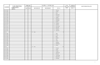 9
K O D E
NAMA PROVINSI I
KABUPATEN I
KOTA
JUMLAH N A M A I J U M L A H LUAS
WILAYAH
(Km2)
JUMLAH
PENDUDUK K E T E R A N G A N
KAB KOTA KECAMATAN KELURAHAN D E S A
32.01.22.2001 1 Sukamaju
32.01.22.2002 2 Cigudeg
32.01.22.2003 3 Bunar
32.01.22.2004 4 Banyuresmi
32.01.22.2005 5 Cintamanik
32.01.22.2006 6 Argapura
32.01.22.2007 7 Bangunjaya
32.01.22.2008 8 Rengasjajar
32.01.22.2009 9 Batujajar
32.01.22.2010 10 Wargajaya
32.01.22.2011 11 Sukaraksa
32.01.22.2012 12 Banyuwangi
32.01.22.2013 13 Banyuasih
32.01.22.2014 14 Mekarjaya
32.01.22.2015 15 Tegal Lega
32.01.23 23 Tenjo - 9
32.01.23.2001 1 Tapos
32.01.23.2002 2 Ciomas
32.01.23.2003 3 Batok
32.01.23.2004 4 Babakan
32.01.23.2005 5 Tenjo
32.01.23.2006 6 Cilaku
32.01.23.2007 7 Singabraja
32.01.23.2008 8 Singabangsa
32.01.23.2009 9 Bojong
32.01.24 24 Ciawi - 13
32.01.24.2001 1 Cileungsi
32.01.24.2002 2 Citapen
32.01.24.2003 3 Cibedug
32.01.24.2004 4 Jambuluwuk
32.01.24.2005 5 Bantarsari
32.01.24.2006 6 Teluk Pinang
32.01.24.2007 7 Banjar Waru
32.01.24.2008 8 Bendungan
(Jiwa) **)
 