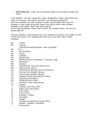  Kilat Khusus/Pos, artinya surat tersebut harus dikirim per pos dengan perangko kilat
khusus.
Tanda klasifikasi surat harus dicantumkan dengan membutuhkan stempel sangat rahasia atau
rahasia dan seterusnya pada amplop, dan lembar surat pada surat pengantarnya.
Kode surat merupakan alat untuk mengenali masalah yang dikandung dalam arsip, dan
disamping itu juga sebagai alat penentu, dimana letak arsip itu dalam urutan hubungan
masalahnya pada susunan seluruh arsip dalam simpanan.
Kode ini juga menunjukkan adanya urutan sistimatis dari masalah-masalah arsip dan kartu
kendali dalam file.
Di bawah merupakan contoh beberapa kode surat, dikarenakan penomoran surat dimulai dari 000
s/d 900 maka penulis di sini mengkhususkan kode nomor surat untuk wilayah instansi
Pendidikan.
000 UMUM
001 Lambang
002
Tanda Kehormatan/Penghargaan untuk pegawailihat
861.1
003 Hari Raya/Besar
004 Ucapan
005 Undangan
020 PERALATAN
040 PERPUSTAKAAN Dokumentasi / Kearsipan / Sandi
042 Dokumentasi
045 Kearsipan
060 ORGANISASI / KETATALAKSANAAN
090 PERJALANAN DINAS
230 ORGANISASI PROFESI DAN FUNGSIONAL
232 Persatuan Guru Republik Indonesia
236 Korps Pegawai Republik Indonesia
239 Organisasi Profesi Dan Fungsional Lainnya
240 ORGANISASI PEMUDA
410 PEMBANGUNAN DESA
411 Pembinaan Usaha Gotong Royong
.14 Pungutan
.2 Lembaga Sosial Desa (LSD)
.32 Kuliah Kerja Nyata (KKN)
.33 Pusat Latihan
.34 Kursus-Kursus
.35 Kurikulum / Sylabus
.36 Ketrampilan
.37 Pramuka
.4 Pembinaan Kesejahteraan Keluarga (PKK)
.25 Petunjuk / Pembinaan Pelaksanaan
.3 Koperasi Desa
 