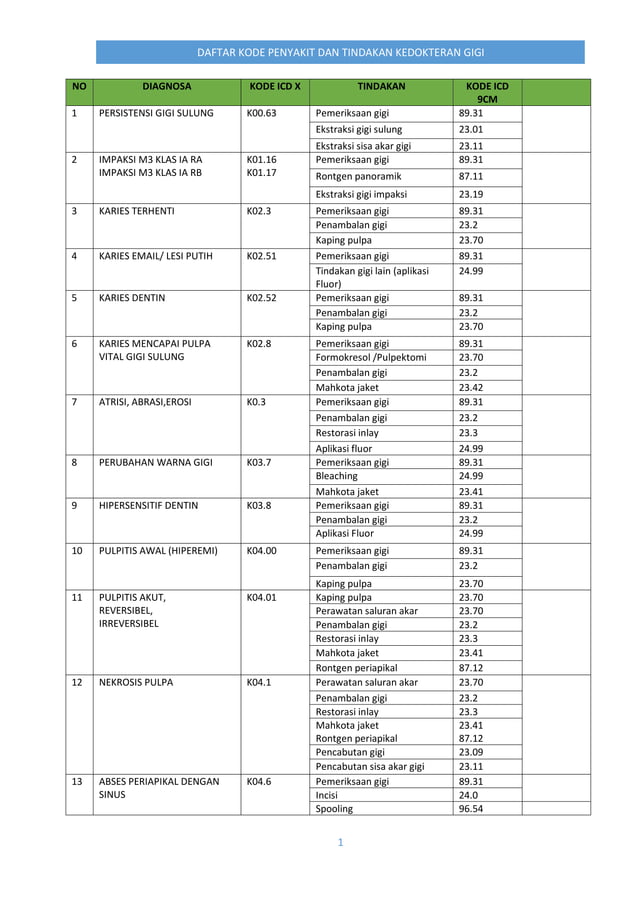 KODE ICD 10 PENYAKIT GIGI pdf kode-icd-10-penyakit-gigi-pdf