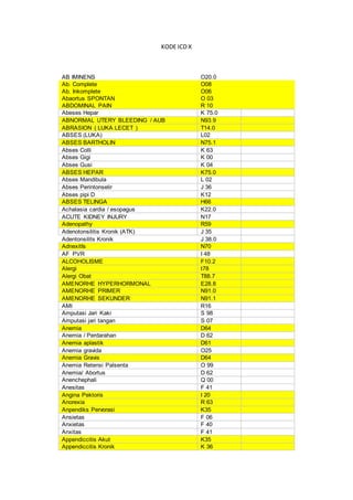 KODE ICD X
AB IMINENS O20.0
Ab. Complete O08
Ab. Inkomplete O06
Abaortus SPONTAN O 03
ABDOMINAL PAIN R 10
Abeses Hepar K 75.0
ABNORMAL UTERY BLEEDING / AUB N93.9
ABRASION ( LUKA LECET ) T14.0
ABSES (LUKA) L02
ABSES BARTHOLIN N75.1
Abses Colli K 63
Abses Gigi K 00
Abses Gusi K 04
ABSES HEPAR K75.0
Abses Mandibula L 02
Abses Perintonselir J 36
Abses pipi D K12
ABSES TELINGA H66
Achalasia cardia / esopagus K22.0
ACUTE KIDNEY INJURY N17
Adenopathy R59
Adenotonsilitis Kronik (ATK) J 35
Adentonsilits Kronik J 38.0
AdnexitIs N70
AF PVR I 48
ALCOHOLISME F10.2
Alergi t78
Alergi Obat T88.7
AMENORHE HYPERHORMONAL E28.8
AMENORHE PRIMER N91.0
AMENORHE SEKUNDER N91.1
AMI R16
Amputasi Jari Kaki S 98
Amputasi jari tangan S 07
Anemia D64
Anemia / Perdarahan D 62
Anemia aplastik D61
Anemia gravida O25
Anemia Gravis D64
Anemia Retensi Palsenta O 99
Anemia/ Abortus D 62
Anenchephali Q 00
Anesitas F 41
Angina Pektoris I 20
Anorexia R 63
Anpendiks Pervorasi K35
Ansietas F 06
Anxietas F 40
Anxitas F 41
Appendiccitis Akut K35
Appendiccitis Kronik K 36
 
