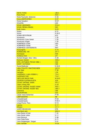 KISTA PARU J98.4
Kista Tiroid E04.1
Kista Traumatik Abdomen S 30
Kista UNSPECIFIED D 27
Kista/ Ganglion M 67
KOLERA A00
KOLIK ABDOMEN R10.4
KOLIK RENAL/GINJAL N23
Kolik Uretra N 23
Kolitis K 51
Koma R 40.2
KOMA HEPATIKUM K72
Kombostio T 20
Kombustio Cuka Getah T 20
Kombustio Wajah T 20
KOMPRESI OTAK G93
KOMPRESI VENA J18
KOMPRESI VERTEBRATA M47
Konjungtivis H 10
KONSELING HIV Z71.7
Konstipasi K59
KONSULTASI Z71
Kontak Dengan Ubur- Ubru X 26
Kontusio Serebri S06.2
KPD ( KETUBAN PECAH DINI ) O42
KSKP / KATARAK H26
Kysta Radikular K 04.8
Labio PALATO GNATOSCHIZIS Q37.8
Lahir Mati P 95
Laringitis J 04
LASERASI ( LUKA ROBEK ) T14.1
LASERASI CAE T14.1
LBP/LOW BACK PAIN M 54.5
LEPROSY/LEPRA/KUSTA A30
LETAK LINTANG ANAK P01.7
Letak Lintang IBU O 32
LETAK LINTANG KASEP ANAK P03.1
LETAK LINTANG KASEP IBU O64.1
Leukemia C95
LEUKOPENIA D70
Lewat masa kehamilan P 08
LIMPADENITIS I88
Limpadenopati R 59
Limpadenopaty R 59.1
Limpo/Tumor Paru D 14
Lipoma D 17
lithiasis h11.1
LIVER DEASEASE K76
Low Back pain M54.5
Luka Bakar di Kaki T 24
Luka Gorok Leher S 11
Luka Ketusuk S 96
Luka Pada Paha S 71
Luka Pergelangan Tangan S 61
Luka Tembak W 34
 