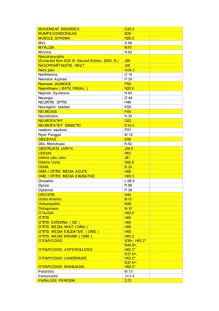 MOVEMENT DISORDER G25.9
MUMPS/GONDONGAN B26
MUSCLE SPASMA R25.2
MVL S 00
MYALGIA M79
Myioma N 92
Nasopharyngitis
[Extracted from ICD-10 Second Edition, 2005, N.] J00
NASOPHARYNGITIS AKUT J00
Neck pain m54.2
Neofribioma D 16
Neonatal Aspirasi P 29
Neonatal JAUNDICE P59
Neprolitiasis ( BATU GINJAL ) N20.0
Neprotic Syndrome N 04
Neuargia G 44
NEURITIS OPTIC H46
Neurogenic bladder K59
NEUROSIS F48
Neurolitiasis N 20
NEUROPATHY G62
NEUROPATHY DIABETIC E14.4
newborn aspiksia P21
Nyeri Panggul M 15
OBESITAS E66
Obs. Menstruasi N 92
OBSTRUKSI LARYN J38.6
ODEMA R60
odema paru paru J81
Odema Vulva N90.8
ODHA B 20
OMA / OTITIS MEDIA ACUTE H66
OME / OTITIS MEDIA EXUDATIVE H65.3
Ompalitis L 08.9
Opnoe R 06
Optalmia P 39
ORCHITIS N45
Osteo Arteritis M19
Osteomyelitis M86
Ostioporosis M 81
OTALGIA H92.0
OTITIS H66
OTITIS EXTERNA ( OE ) H60
OTITIS MEDIA AKUT ( OMA ) H66
OTITIS MEDIA EXUDATIVE ( OME ) H65
OTITIS MEDIA KRONIK ( OMK ) H65.3
OTOMYCOSIS B36+, H62.2*
OTOMYCOSIS ASPERGILLOSIS
B44.8+,
H62.2*
OTOMYCOSIS CANDIDIASIS
B37.8+,
H62.2*
OTOMYCOSIS MONILIASIS
B37.8+,
H62.2*
Paliantitis M 15
Pansinusitis J 01.4
PARALISIS PERIODIK G72
 