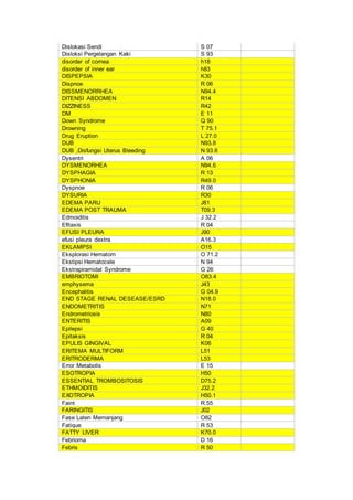 Dislokasi Sendi S 07
Disloksi Pergelangan Kaki S 93
disorder of cornea h18
disorder of inner ear h83
DISPEPSIA K30
Dispnoe R 06
DISSMENORRHEA N94.4
DITENSI ABDOMEN R14
DIZZINESS R42
DM E 11
Down Syndrome Q 90
Drowning T 75.1
Drug Eruption L 27.0
DUB N93.8
DUB ,Disfungsi Uterus Bleeding N 93.8
Dysentri A 06
DYSMENORHEA N94.6
DYSPHAGIA R 13
DYSPHONIA R49.0
Dyspnoe R 06
DYSURIA R30
EDEMA PARU J81
EDEMA POST TRAUMA T09.3
Edmoiditis J 32.2
Efitaxis R 04
EFUSI PLEURA J90
efusi pleura dextra A16.3
EKLAMPSI O15
Eksplorasi Hematom O 71.2
Ekstipsi Hematocele N 94
Ekstrapiramidal Syndrome G 26
EMBRIOTOMI O83.4
emphysema J43
Encephalitis G 04.9
END STAGE RENAL DESEASE/ESRD N18.0
ENDOMETRITIS N71
Endrometriosis N80
ENTERITIS A09
Epilepsi G 40
Epitaksis R 04
EPULIS GINGIVAL K06
ERITEMA MULTIFORM L51
ERITRODERMA L53
Error Metabolis E 15
ESOTROPIA H50
ESSENTIAL TROMBOSITOSIS D75.2
ETHMOIDITIS J32.2
EXOTROPIA H50.1
Faint R.55
FARINGITIS J02
Fase Laten Memanjang O82
Fatique R 53
FATTY LIVER K70.0
Febrioma D 16
Febris R 50
 