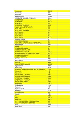 Hemiparise G 81.9
Hemiplegia G81
Hemitiasis B 68
Hemoglobinuria D 59.6
HEMOLITIC URENIC SYNDROM D59.3
HEMOPTISIS R04.2
HEMOPTOE R04.2
HEMOROID I84
HEMOROID EXTERNA I84.5
Hepatic failure/GAGAL HATI K72
HEPATITIS K75
HEPATITIS ALKOHOL K70
HEPATITIS A B15
HEPATITIS B B16
HEPATITIS C B17.1
HEPATITIS E B17.2
Hepatitis ikterus K73
HEPATITIS KRONIS K73
HEPATOMA ( PERDARAHAN EPIDURAL ) C22
Hepatomegali R 17
Hernia K46
HERNIA FEMORALIS K41
HERNIA INGUINAL / HIL K40
HERNIA INSEKERATA K46.0
HERNIA NUCLEUS PULPOSUS / HNP N32.8
HERNIA UMBICULUS K42
HERNIA VENTRAL K43
Herpes B 01
Hidrocepalus G 91
Hidrokel N 43
Hidrokel TESTIKULARIS N 43.3
Higroma Colli D 36
Hiper Palsy R 03
Hipermisis Gravidarum ( MUNTAH BERLEBIH ) O 21
Hipertensi I 10
Hipertensi II I 15
HIPERTROPI ADENOID J35.2
Hipertropi Hidung/NASAL J34.4
HIPERTROPI KONKA J34.4
HIPERTROPI PROSTAT N40
HIPERTROPI TONSIL J35.1
Hipertyiroid E05.0
Hipoglukemia E 16
Hipotensi I 90
Hipotensi Gr II I15
Hipotiroid E 03
Hirschsprung's Q43
Histeria F 44
HIV B 20
HNP M51.2
hordeolum H00.0
HPP ( HAEMOROGIC POST PARTUM ) O44
HS ( HYPERMETROP SIMPLEX ) H52.0
HSP D 69
HUMERUS M92
 