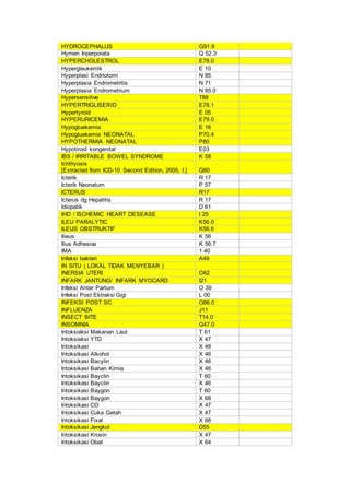 HYDROCEPHALUS G91.9
Hymen Inperporata Q 52.3
HYPERCHOLESTROL E78.0
Hypergleukemik E 10
Hyperplasi Endriotomi N 85
Hyperplasia Endrometritis N 71
Hyperplasia Endrometrium N 85.0
Hypersensitive T88
HYPERTRIGLISERID E78.1
Hypertyroid E 05
HYPERURICEMIA E79.0
Hypogluekemia E 16
Hypogluekemia NEONATAL P70.4
HYPOTHERMIA NEONATAL P80
Hypotiroid kongenital E03
IBS / IRRITABLE BOWEL SYNDROME K 58
Ichthyosis
[Extracted from ICD-10 Second Edition, 2005, I.] Q80
Icterik R 17
Icterik Neonatum P 57
ICTERUS R17
Icterus dg Hepatitis R 17
Idiopatik D 61
IHD / ISCHEMIC HEART DESEASE I 25
ILEU PARALYTIC K56.0
ILEUS OBSTRUKTIF K56.6
Ilieus K 56
Ilius Adhesiva K 56.7
IMA 1 40
Infeksi bakteri A49
IN SITU ( LOKAL TIDAK MENYEBAR )
INERSIA UTERI O62
INFARK JANTUNG/ INFARK MYOCARD I21
Infeksi Anter Partum O 39
Infeksi Post Ektraksi Gigi L 00
INFEKSI POST SC O86.0
INFLUENZA J11
INSECT BITE T14.0
INSOMNIA G47.0
Intoksiaksi Makanan Laut T 61
Intoksiaksi YTD X 47
Intoksikasi X 48
Intoksikasi Alkohol X 46
Intoksikasi Bacylin X 46
Intoksikasi Bahan Kimia X 46
Intoksikasi Bayclin T 60
Intoksikasi Bayclin X 46
Intoksikasi Baygon T 60
Intoksikasi Baygon X 68
Intoksikasi CO X 47
Intoksikasi Cuka Getah X 47
Intoksikasi Fixal X 68
Intoksikasi Jengkol D55
Intoksikasi Krosin X 47
Intoksikasi Obat X 64
 
