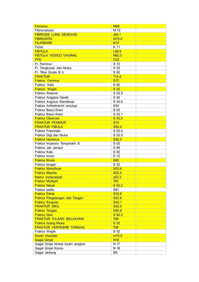 Kode icd x