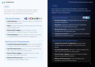KodeKloud_The Practical Guide to Kubernetes Maturity and Adoption.pdf