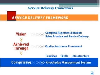 Service Delivery Framework
 