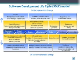 Software Development Life Cycle (SDLC) model
 