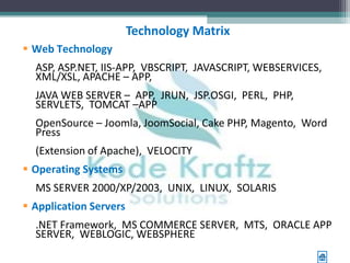 Technology Matrix
 Web Technology
  ASP, ASP.NET, IIS-APP, VBSCRIPT, JAVASCRIPT, WEBSERVICES,
  XML/XSL, APACHE – APP,
  JAVA WEB SERVER – APP, JRUN, JSP.OSGI, PERL, PHP,
  SERVLETS, TOMCAT –APP
  OpenSource – Joomla, JoomSocial, Cake PHP, Magento, Word
  Press
  (Extension of Apache), VELOCITY
 Operating Systems
  MS SERVER 2000/XP/2003, UNIX, LINUX, SOLARIS
 Application Servers
  .NET Framework, MS COMMERCE SERVER, MTS, ORACLE APP
  SERVER, WEBLOGIC, WEBSPHERE
 