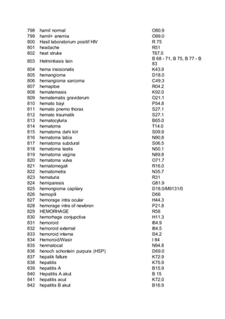 Kode icd 10 kista endometriosis