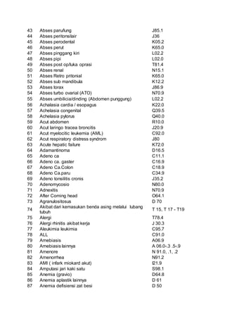 Kode icd 10 anorexia