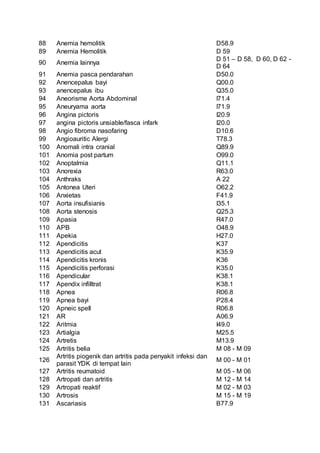 Kode icd 10 anorexia