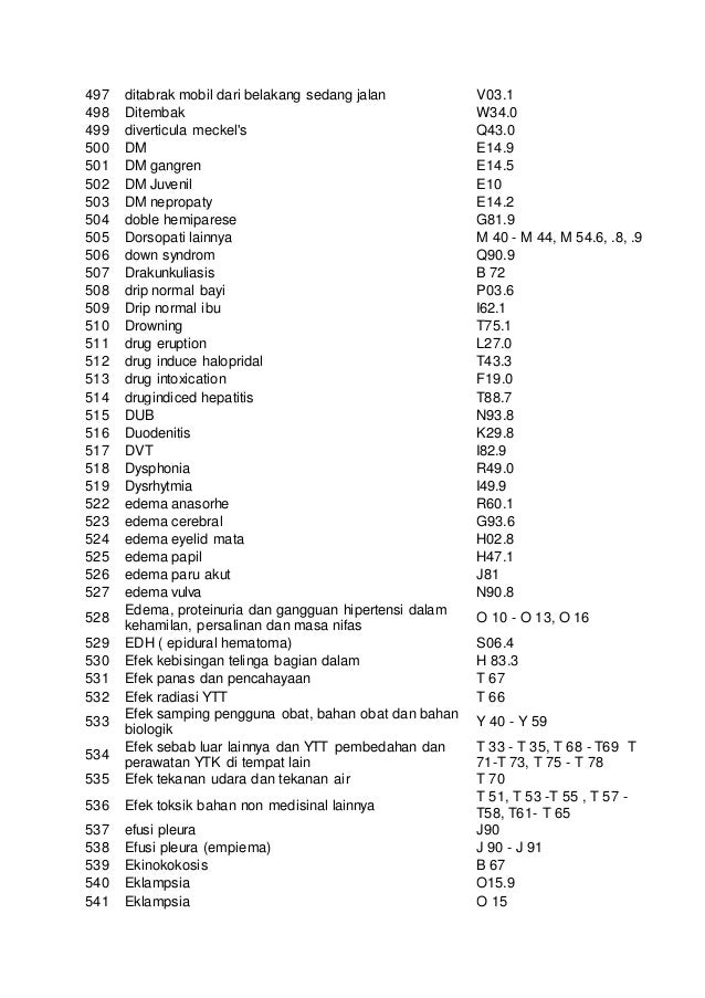 Asfiksia Neonatorum Icd 10