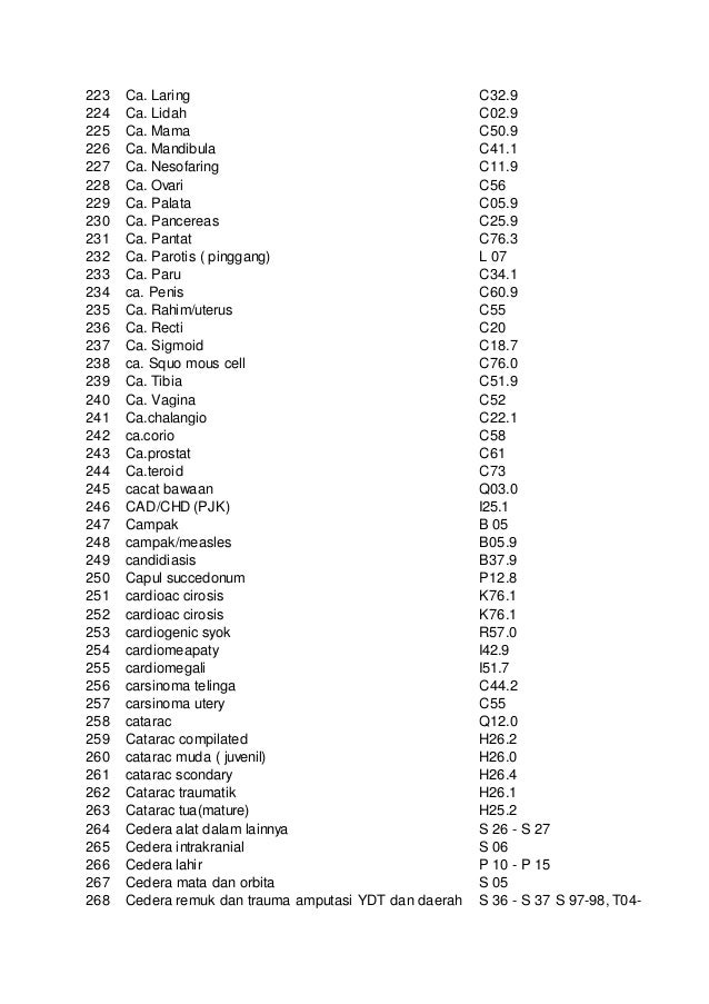 2021 Icd10centimeter Diagnosis Code I10 Essential Primary 2021 Icd10centimeter Diagnosis Code I10 Essential Primary