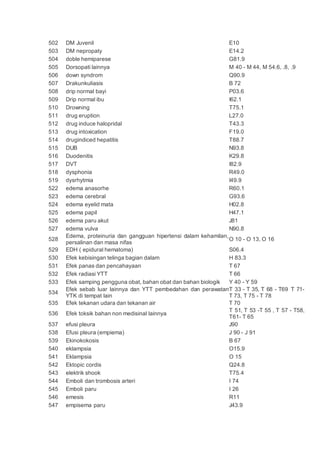 502 DM Juvenil E10
503 DM nepropaty E14.2
504 doble hemiparese G81.9
505 Dorsopati lainnya M 40 - M 44, M 54.6, .8, .9
506 down syndrom Q90.9
507 Drakunkuliasis B 72
508 drip normal bayi P03.6
509 Drip normal ibu I62.1
510 Drowning T75.1
511 drug eruption L27.0
512 drug induce halopridal T43.3
513 drug intoxication F19.0
514 drugindiced hepatitis T88.7
515 DUB N93.8
516 Duodenitis K29.8
517 DVT I82.9
518 dysphonia R49.0
519 dysrhytmia I49.9
522 edema anasorhe R60.1
523 edema cerebral G93.6
524 edema eyelid mata H02.8
525 edema papil H47.1
526 edema paru akut J81
527 edema vulva N90.8
528
Edema, proteinuria dan gangguan hipertensi dalam kehamilan,
persalinan dan masa nifas
O 10 - O 13, O 16
529 EDH ( epidural hematoma) S06.4
530 Efek kebisingan telinga bagian dalam H 83.3
531 Efek panas dan pencahayaan T 67
532 Efek radiasi YTT T 66
533 Efek samping pengguna obat, bahan obat dan bahan biologik Y 40 - Y 59
534
Efek sebab luar lainnya dan YTT pembedahan dan perawatan
YTK di tempat lain
T 33 - T 35, T 68 - T69 T 71-
T 73, T 75 - T 78
535 Efek tekanan udara dan tekanan air T 70
536 Efek toksik bahan non medisinal lainnya
T 51, T 53 -T 55 , T 57 - T58,
T61- T 65
537 efusi pleura J90
538 Efusi pleura (empiema) J 90 - J 91
539 Ekinokokosis B 67
540 eklampsia O15.9
541 Eklampsia O 15
542 Ektopic cordis Q24.8
543 elektrik shook T75.4
544 Emboli dan trombosis arteri I 74
545 Emboli paru I 26
546 emesis R11
547 empisema paru J43.9
 