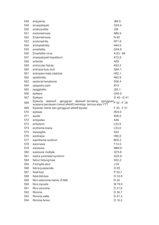 548 empyema J86.9
549 encepalopati G93.4
550 endocarditia J38
551 endometnosis N80.9
552 Endometriosis N 80
553 endometritis N71.9
554 endoptalmitis H44.0
555 ensefalitis G04.9
556 Ensefalitis virus A 83 - 86
557 ensepalopati hepatikum K72.9
558 enteritis A09
559 entrocular fistula K63.2
560 entropia bulu-buli Q64.1
561 entropien mata citaticial H02.1
562 epididmitis N45.9
563 epidoral hematoma S06.4
564 epigastro pain R10
565 epigglotitis J05.1
566 epilepsi G40.9
567 Epilepsi G 40 - G 41
568
Episoda depresif, gangguan depresif berulang, gangguan
suasana perasaan (mood afektif) menetap, lainnya atau YTT
F 32 - F 39
569 Episode manik dan gangguan afektif bipolar F 30, F 31
570 epitaxis R04.0
571 epulis K06.0
572 erisipelas A46
573 eritodemi L53.9
574 erythema toxica L53.0
575 esopagitis K20
576 esotrapia H50.0
577 exanthema subitum B05.2
578 excoriasis T14.0
579 exostosis M89.9
580 exostusis multiple Q75.6
581 exstra piramidal syndrom G25.9
584 faktur hidung/nasi S02.2
585 Faringitis akut J 02
586 febris pueperalis O 85
587 fetal bayi P 20,1
588 fetal distress O 33,9
589 fibro adenoma mama (FAM) D 24
590 fibro myostis M 79,0
591 fibro sarcoma D 21,9
592 fibroma D 36,7
593 fibroma axilla D 21,3
594 fibroma femur D 16,2
 