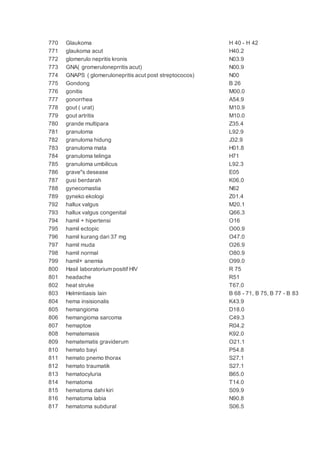 770 Glaukoma H 40 - H 42
771 glaukoma acut H40.2
772 glomerulo nepritis kronis N03.9
773 GNA( gromeruloneprritis acut) N00.9
774 GNAPS ( glomerulonepritis acut post streptococos) N00
775 Gondong B 26
776 gonitis M00.0
777 gonorrhea A54.9
778 gout ( urat) M10.9
779 gout artritis M10.0
780 grande multipara Z35.4
781 granuloma L92.9
782 granuloma hidung J32.9
783 granuloma mata H01.8
784 granuloma telinga H71
785 granuloma umbilicus L92.3
786 grave"s desease E05
787 gusi berdarah K06.0
788 gynecomastia N62
789 gyneko ekologi Z01.4
792 hallux valgus M20.1
793 hallux valgus congenital Q66.3
794 hamil + hipertensi O16
795 hamil ectopic O00.9
796 hamil kurang dari 37 mg O47.0
797 hamil muda O26.9
798 hamil normal O80.9
799 hamil+ anemia O99.0
800 Hasil laboratorium positif HIV R 75
801 headache R51
802 heat struke T67.0
803 Helmintiasis lain B 68 - 71, B 75, B 77 - B 83
804 hema insisionalis K43.9
805 hemangioma D18.0
806 hemangioma sarcoma C49.3
807 hemaptoe R04.2
808 hematemasis K92.0
809 hematematis graviderum O21.1
810 hemato bayi P54.8
811 hemato pnemo thorax S27.1
812 hemato traumatik S27.1
813 hematocyluria B65.0
814 hematoma T14.0
815 hematoma dahi kiri S09.9
816 hematoma labia N90.8
817 hematoma subdural S06.5
 