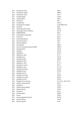 818 hematoma testis N50.1
819 hematoma vagina N89.8
820 hematoma vulva O71.7
821 hematomegali R16.0
822 hematometra N35.7
823 hematuria R31
824 hemiparesis G81.9
825 hemongioma capilary D18.0/M9131/0
826 hemopili D66
827 hemorage intra ocular H44.3
828 hemorage intra of newbron P21.8
829 HEMORHAGE R58
830 hemorhage conjupctiva H11.3
831 hemoroid I84.9
832 hemoroid external I84.5
833 hemoroid interna I34.2
834 Hemoroid/Wasir I 84
835 henmatocal N94.8
836 henoch schonlein purpura (HSP) D69.0
837 hepatik fallure K72.9
838 hepatitis K75.9
839 hepatitis A B15.9
840 Hepatitis A akut B 15
841 hepatitis acut K72.0
842 hepatitis B akut B16.9
843 Hepatitis B akut B 16
844 Hepatitis C akut B 17.1
845 hepatitis C cronis B17.1
846 Hepatitis E akut B 17.2
847 hepatitis fulminaat B19.9
848 hepatitis kronik K73.9
849 Hepatitis kronik K 73
850 hepatitis neunatal P59.2
851 hepatitis virus akut B19.9
852 hepatitis virus B B16.9
853 Hepatitis virus lainnya B 17.0.8, B18 - B19
854 hepato renal syndrom K76.7
855 hepatoma C22.0
856 hepatos plenomegali R16.2
857 heperurisemia E79.0
858 hepotensi I95.9
859 hermoprodite Q66.0
860 hernia K46.9
861 hernia eoigastric/ventral K44.9
862 hernia femoral K43.9
863 Hernia inguinal K 40
 