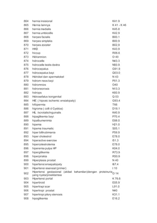 864 hernia insisional K41.9
865 Hernia lainnya K 41 - K 46
866 hernia medialis K45.8
867 hernia umbicollis K42.9
868 herpes facialis B00.1
869 herpes simpleks B00.9
870 herpes zooster B02,9
871 HHD K43.9
872 hiccup R06.6
873 Hidramnion O 40
874 hidrocelle N43.3
875 hidrocelle testis dextra N50.9
876 hidrocepalus G91.9
877 hidrocepalus bayi Q03.0
878 Hidrokel dan spermatokel N 43
879 hidrom neos bayi P01.3
880 hidromnios O40
881 hidroneorosis N13.3
882 hidrops K60.9
883 Hidrosefalus kongenital Q 03
884 HIE ( hipoxic ischemic ensialopaty) G93.4
885 hifopermia T66
886 higroma ( colli d Cystioa) D18.1
887 HIL /scrotalis/inguinalis K40.9
888 hipaglikemia bayi P70.4
889 hipalbumenimia E88.0
890 hipema H21.0
891 hipema traumatic S05.1
892 hiper billirubimania P59.9
893 hiper cholestrol E78.0
894 hiperactive exercise I51.3
895 hipercolestrolemia E78.0
896 hiperemia pulpa HP K04.0
897 hipergilikemia R73.9
898 hiperpirakia R50.9
899 Hiperplasia prostat N 40
900 hipertensi ensepalopaty I67.4
901 Hipertensi esensial (primer) I 10
902
Hipertensi gestasional (akibat kehamilan)dengan proteinuria
yang nyata/preeklamsia
O 14
903 Hipertensi portal K 76.6
904 hipertiroid E05.9
905 hipertrapi scar L91.0
906 hipertropi prostat N40
907 hipertropi pilory stenosis K31.1
908 hipoglikemia E16.2
 