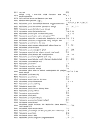 1322 necrosis R02
1323
Nefritis tubulo - interstitial, tidak ditentukan akut atau
kronik/pielonefritis
N 12
1324 Nefropati disebabkan oleh logam–logam berat N 14.3
1325 Nefropati Imunoglobulin A (Ig A) N 02.8
1326 Neoplasma ganas sistem napas dan alat rongga dada lainnya
C 30, C 31, C 37 - C 38.0, C
39
1327 Neoplasma ganas alat kelamin perempuan lainnya C 51 - C 52, C 57
1328 Neoplasma ganas alat kelamin pria lainnya C 63
1329 Neoplasma ganas alat kemih lainnya C 66, C 68
1330 Neoplasma ganas bagian susunan saraf pusat C 70, C 72
1331 Neoplasma ganas bagian uterus lainnya dan YTT C 55
1332 Neoplasma ganas bibir, rongga mulut, kelenjar liur, faring, tonsil C 00 - C 10
1333 Neoplasma ganas bibir, rongga mulut, faring, lainnya & YTT C 12 - C 14
1334 Neoplasma ganas bronkus dan paru C 34
1335 Neoplasma ganas daerah rektosigmoid, rektum dan anus C 19 - C 21
1336 Neoplasma ganas esofagus C 15
1337 Neoplasma ganas ginjal, pelvis ginjal C 64 - C 65
1338 Neoplasma ganas hati dan saluran empedu intrahepatik C 22
1339 Neoplasma ganas jaringan ikat & jaringan lunak C 46 - C 49
1340 Neoplasma ganas kandung kemih (buli-buli) C 67
1341 Neoplasma ganas kelenjar endokrin lain dan struktur terkait C 74 - C 75
1342 Neoplasma ganas kelenjar tiroid C 73
1343 Neoplasma ganas kolon C 18
1344 Neoplasma ganas korpus uteri C 54
1345 Neoplasma ganas kulit lainnya C 44
1346
Neoplasma ganas lain dari limfoid, hematopoetik dan jaringan
terkait lainnya
C 88-C 90, C 96
1347 Neoplasma ganas lambung C 16
1348 Neoplasma ganas laring C 32
1349 Neoplasma ganas mata dan adneksa C 69
1350 Neoplasma ganas mediastinum C 38.1-.8
1351 Neoplasma ganas nasofaring C 11
1352 Neoplasma ganas otak C 71
1353 Neoplasma ganas ovarium (indung telur) C 56
1354 Neoplasma ganas pankreas C 25
1355 Neoplasma ganas payudara C 50
1356 Neoplasma ganas penis C 60
1357 Neoplasma ganas plasenta (uri) C 58
1358 Neoplasma ganas primer tempat multipel C 97
1359 Neoplasma ganas prostat C 61
1360
Neoplasma ganas sekunder dan neoplasma ganas kelenjar
getah bening YTT
C 77 - C 80
1361 Neoplasma ganas serviks uterus C 53
1362 Neoplasma ganas tempat lain dan yang tidak jelas batasannya C 76
1363 Neoplasma ganas testis C 62
1364 Neoplasma ganas trakea C 33
1365 Neoplasma ganas tulang dan tulang rawan sendi C 40 - C 41
 