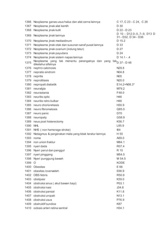 1366 Neoplasma ganas usus halus dan alat cerna lainnya C 17, C 23 - C 24, C 26
1367 Neoplasma jinak alat kemih D 30
1368 Neoplasma jinak kulit D 22 - D 23
1369 Neoplasma jinak lainnya
D 10 - D12.0-.5,.7-.9, D13 D
31 - D32, D 34 - D36
1370 Neoplasma jinak mediastinum D 15.2
1371 Neoplasma jinak otak dan susunan saraf pusat lainnya D 33
1372 Neoplasma jinak ovarium (indung telur) D 27
1373 Neoplasma jinak payudara D 24
1374 Neoplasma jinak sistem napas lainnya D 14.1 - .4
1375
Neoplasma yang tak menentu perangainya dan yang tak
diketahui sifatnya
D 37 - D 48
1376 nephro calcinosis N29.8
1377 nepratio sindrom N04.8
1378 nepritis N05
1379 neprolitiasis N20.0
1380 nepropati diabetik E14.2+N08.3*
1381 neuralgia M79.2
1382 neurastania F48.0
1383 neuritis optic H46
1384 neuritis retro bulbar H46
1385 neuro chorioretiasis H30.9
1386 neuro fibromatosis Q85.0
1387 neuro panic D70
1388 neuropaty G58.9
1389 neus post histerectomy K56.7
1390 NHL L85.9
1391 NHS ( non hemorage stroke) I64
1392 Nistagmus & pergerakan mata yang tidak teratur lainnya H 55
1393 noma A69.0
1394 non union fraktur M84.1
1395 nyeri dada R07.4
1396 Nyeri perut dan panggul R 10
1397 nyeri pinggang M54.5
1398 Nyeri punggung bawah M 54.5
1399 O KODE
1400 Obesitas E 66
1401 obesitas /overweleh E66.9
1402 OBS febris R50.9
1403 obstipasi K59.0
1404 obstruksi anus ( akut bawan bayi) P03.1
1405 obstruksi nasi J34.8
1406 obstruksi parsial K11.8
1407 obstruksi uropati N13.1
1408 obstruksi usus P76.9
1409 obstruktif sundice K87
1410 oclosio arteri retina sentral H34.1
 