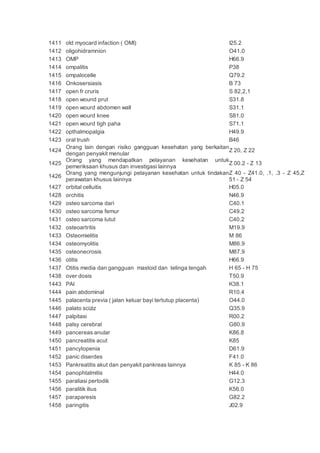 1411 old myocard infaction ( OMI) I25.2
1412 oligohidramnion O41.0
1413 OMP H66.9
1414 ompalitis P38
1415 ompalocelle Q79.2
1416 Onkosersiasis B 73
1417 open fr cruris S 82,2,1
1418 open wound prut S31.8
1419 open wourd abdomen wall S31.1
1420 open wourd knee S81.0
1421 open wourd tigh paha S71.1
1422 opthalmopalgia H49.9
1423 oral trush B46
1424
Orang lain dengan risiko gangguan kesehatan yang berkaitan
dengan penyakit menular
Z 20, Z 22
1425
Orang yang mendapatkan pelayanan kesehatan untuk
pemeriksaan khusus dan investigasi lainnya
Z 00.2 - Z 13
1426
Orang yang mengunjungi pelayanan kesehatan untuk tindakan
perawatan khusus lainnya
Z 40 - Z41.0, .1, .3 - Z 45,Z
51 - Z 54
1427 orbital celluitis H05.0
1428 orchitis N46.9
1429 osteo sarcoma dari C40.1
1430 osteo sarcoma femur C49.2
1431 osteo sarcoma lutut C40.2
1432 osteoartritis M19.9
1433 Osteomielitis M 86
1434 osteomyolitis M86.9
1435 osteonecrosis M87.9
1436 otitis H66.9
1437 Otitis media dan gangguan mastoid dan telinga tengah H 65 - H 75
1438 over dosis T50.9
1443 PAI K38.1
1444 pain abdominal R10.4
1445 palacenta previa ( jalan keluar bayi tertutup placenta) O44.0
1446 palato sciziz Q35.9
1447 palpitasi R00.2
1448 palsy cerebral G80.9
1449 pancereas anular K86.8
1450 pancreatitis acut K85
1451 pancytopenia D61.9
1452 panic diserdes F41.0
1453 Pankreatitis akut dan penyakit pankreas lainnya K 85 - K 86
1454 panophtalmitis H44.0
1455 paraliasi pertodik G12.3
1456 paralitik ilius K56.0
1457 paraparesis G82.2
1458 paringitis J02.9
 