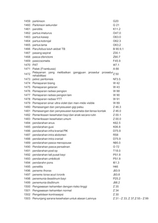 1459 parkinson G20
1460 Parkinson sekunder G 21
1461 parotitis K11.2
1462 partus imaturus O47.0
1463 partus kasep O63.0
1464 partus kobrojal O62.3
1465 partus lama O63.2
1466 Paru/lobus luluh akibat TB B 90.9.1
1467 pasang sepiral Z30.1
1468 pasca oferictomi Z90.7
1469 pasiccsomatis F45.9
1470 PAT I47.1
1471 Patek (Frambusia) A 66
1472
Pelayanan yang melibatkan gangguan prosedur prosedur
rehabilitasi
Z 50
1473 pelvic peritonisis N73.5
1474 Pemaparan bising W 42
1475 Pemaparan getaran W 43
1476 Pemaparan radiasi pengion W 88
1477 Pemaparan radiasi pengion lain W 90
1478 Pemaparan radiasi YTT W 91
1479 Pemaparan sinar ultra violet dan man-mide visible W 89
1480 Pemasangan dan penyesuaian gigi palsu Z 46.3
1481 Pemasangan dan penyesuaian kacamata dan lensa kontak Z 46.0
1482 Pemeriksaan kesehatan bayi dan anak secara rutin Z 00.1
1483 Pemeriksaan kesehatan umum Z 00.0
1484 pendarahan anus K62.5
1485 pendarahan gusi K06.8
1486 pendarahan infra kranial PIK D75.9
1487 pendarahan intra abdomen R58
1488 pendarahan intra cranial D75.9
1489 pendarahan pasca menopouse N95.0
1490 Pendarahan pasca persalinan O 72
1491 pendarahan post op T18.0
1492 pendarahan tali pusat bayi P51.9
1493 pendarahan umbilicoli P51.9
1494 pendarahn pons I61.3
1495 penelitis H46
1496 penemo thorax J93.9
1497 penemo torax acut /cronik J93.8
1498 penemunia deastinum bayi P25.2
1499 penemunia disdtinum J98.2
1500 Pengawasan kehamilan dengan risiko tinggi Z 35
1501 Pengawasan kehamilan normal Z 34
1502 Pengelolaan kontrasepsi Z 30
1503 Penunjang sarana kesehatan untuk alasan Lainnya Z 31 - Z 33, Z 37,Z 55 - Z 99
 
