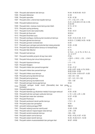1504 Penyakit alat kelamin laki lainnya N 44 - N 46 N 48 - N 51
1505 Penyakit Alzheimer G 30
1506 Penyakit apendiks K 35 - K 38
1507 Penyakit arteri, arteriol dan kapiler lainnya I 71 - I 72, I 77 - I 79
1508 Penyakit bakteria lainnya
A 21, A 24-28 A 31-32, A 38,
A 42-49
1509 Penyakit bibir, mukosa mulut lainnya dan lidah K 13 - K 14
1510 Penyakit cacing tambang B 76
1511 Penyakit Crohn dan tukak kolitis K 50 - K 51
1512 Penyakit de Quervain M 65.4
1513 Penyakit Divertikel usus K 57
1514 Penyakit esofagus, lambung dan duodenum lainnya K 20 - K 23, K 28, K 31
1515 Penyakit glomerulus lainnya N 02.0 -.7,.9,N03, N 05 - N 08
1516 Penyakit gondok nontoksik lain E 04
1517 Penyakit gusi, jaringan periodontal dan tulang alveolar K 05 – K 06
1518 Penyakit hati akibat bahan beracun di tempat kerja K 71
1519 Penyakit Hati Alkohol K 70
1520 Penyakit hati lainnya
K 74.0 - .5, K 75, K 76.1-.5,
.8, .9, K 77
1521 Penyakit hemolitik pd janin & bayi baru lahir P 55
1522 Penyakit hidung dan sinus hidung lainnya
J 30.0 - J 30.2, J 33, J 34.0
- .3
1523 Penyakit hipertensi lainnya I 11 - I 15
1524 Penyakit Hodgkin C 81
1525 Penyakit infeksi dan parasit kongenital P 35 - P 37
1526 Penyakit infeksi dan parasit lainnya
A 65, A 67, A 69, A 74, B 85 -
B 89, B 94 - B 99
1527 Penyakit infeksi usus lainnya A 02, A 04 - A 05 A 07 - A 08
1528 Penyakit jantung iskemik lainnya I 20, I 23 - I 25
1529 Penyakit jantung lainnya I 27 - I 41, I 51- I 52
1530 Penyakit jantung reumatik kronik I 05 - I 09
1531 Penyakit jaringan keras gigi lainnya K 03
1532
Penyakit jaringan lunak mulut (Stomatitis) dan lesi yang
berkaitan
K 12
1533 Penyakit kelenjar liur K 11
1534 Penyakit klamidia yg ditularkan melalui hubungan seksual A 55 - A 56
1535 Penyakit kulit dan jaringan subkutan lainnya L 10 - L 22, L 25 - L 99
1536 Penyakit lain mata dan adneksa H 57 - H 59
1537 Penyakit Parkinson G 20
1538 Penyakit pembuluh darah perifer lainnya I 73.1 - .9
1539 Penyakit pulpa dan periapikal K 04
1540 penyakit radang panggul PRP N94.9
1541 Penyakit radang susunan saraf pusat G 00 - G 09
1542 Penyakit saluran napas bagian atas lainnya J 36 - J 39
1543 Penyakit serebrovaskular lainnya I 65 - I 69
1544 Penyakit sistem cerna lainnya K 82 - K 83, K 87 - K 93
1545 Penyakit sistem kemih lainnya N 25 - N 29, N 31 - N 39
1546 Penyakit sistem muskuloskeletal dan jaringan ikat M 87 - M 99
 