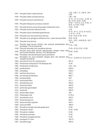 1547 Penyakit sistem napas lainnya
J 22, J 66.1 -2, J 66.8, J 94 -
J 99
1548 Penyakit sistem sirkulasi lainnya I 86 - I 99
1549 Penyakit susunan saraf lainnya
G 10 - G 13, G 22 - G 26, G
90 - G 91, G 93 - G 99
1550 Penyakit telinga dan prosesus mastoid
H 60 - H 61.0-.3,.9, H 62, H
83.8, .9, H 92 - H 95
1551 Penyakit tertentu yang menyangkut mekanisme imun D 80 – D 89
1552 Penyakit tonsil dan adenoid kronik J 35
1553 Penyakit tubulo-interstitial ginjal lainnya
N 10 - N 11, N 13, N 14.0-2.
.4, N 15 - N 16
1554 Penyakit usus dan peritoneum lainnya K 52 - K 55, K 59 - K 67
1555 Penyakit virus gangguan defisiensi imun pada manusia (HIV) B 20 - B 24
1556 Penyakit virus lainnya
A 81, A 87 - A 89 B 25, B 27
- B 34
1557
Penyulit awal trauma tertentu dan penyulit pembedahan dan
perawatan YTK di tempat lain
T 79 - T 88
1558 Penyulit kehamilan dan persalinan lainnya O 20 - O 23, O 25 - O 29
1559
Penyulit yang lebih banyak berhubungan dengan masa nifas
dan kondisi obstetrik lainnya, YTK ditempat lain
O 85 - O 99
1560 Perawatan dan pemeriksaan pasca persalinan Z 39
1561
Perawatan ibu yang berkaitan dengan janin dan ketuban dan
masalah persalinan
O 31 - O 39 O 41, O 43, O 47
1562 percoban bunuh diri ( gantung diri) Z91.5
1563 Perdarahan antepartum YTK ditempat lain O 46
1564 Perdarahan intrakranial I 60 - I 62
1565 pereleukemia D46.9
1566 pereplegia G52.2
1567 perforasi ileum/usus K63.1
1568 peri penopose bleeding N92.1
1569 periapendicitis K37
1570 pericardial Effusi I31.3
1571 periodentitis acut K05.2
1572 peritonisis difusi K65.0
1573 peritonisis generalized K65.0
1574 peritonitis K65.9
1575 peritonsilaer abses J36
1576 Perlemakan hati K 76.0
1577 perodenitis cronic K05.3
1578 perporasi jejunum K63.1
1579 perporasi kolon sigmoid K63.1
1580 perpurasi MAC H66.9
1581 Persalinan dengan penyulit gawat janin O 68
1582 Persalinan macet O 64 - O 66
1583 Persalinan multipel O 84
1584 Persalinan prematur O 60
1585 Persalinan tunggal spontan O 80
1586 persiapan CT scen G81.9
1587 persistensi gigi K00.6
 