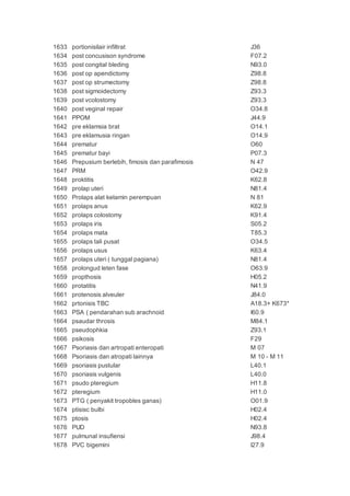 1633 portionisilair infiltrat J36
1634 post concusison syndrome F07.2
1635 post congital bleding N93.0
1636 post op apendictomy Z98.8
1637 post op strumectomy Z98.8
1638 post sigmoidectomy Z93.3
1639 post vcolostomy Z93.3
1640 post veginal repair O34.8
1641 PPOM J44.9
1642 pre eklamsia brat O14.1
1643 pre eklamusia ringan O14.9
1644 prematur O60
1645 prematur bayi P07.3
1646 Prepusium berlebih, fimosis dan parafimosis N 47
1647 PRM O42.9
1648 proktitis K62.8
1649 prolap uteri N81.4
1650 Prolaps alat kelamin perempuan N 81
1651 prolaps anus K62.9
1652 prolaps colostomy K91.4
1653 prolaps iris S05.2
1654 prolaps mata T85.3
1655 prolaps tali pusat O34.5
1656 prolaps usus K63.4
1657 prolaps uteri ( tunggal pagiana) N81.4
1658 prolongud leten fase O63.9
1659 propthosis H05.2
1660 protatitis N41.9
1661 protenosis alveuler J84.0
1662 prtonisis TBC A18.3+ K673*
1663 PSA ( pendarahan sub arachnoid I60.9
1664 psaudar throsis M84.1
1665 pseudophkia Z93.1
1666 psikosis F29
1667 Psoriasis dan artropati enteropati M 07
1668 Psoriasis dan atropati lainnya M 10 - M 11
1669 psoriasis pustular L40.1
1670 psoriasis vulgenis L40.0
1671 psudo pteregium H11.8
1672 pteregium H11.0
1673 PTG ( penyakit tropobles ganas) O01.9
1674 ptisisc bulbi H02.4
1675 ptosis H02.4
1676 PUD N93.8
1677 pulmunal insufiensi J98.4
1678 PVC bigemini I27.9
 