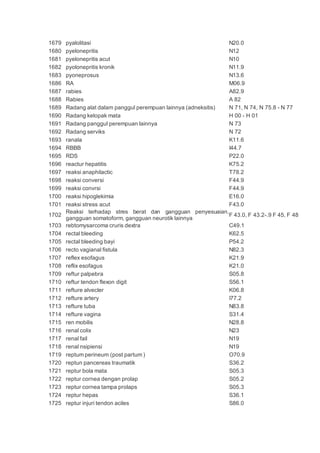 1679 pyalolitasi N20.0
1680 pyelonepritis N12
1681 pyelonepritis acut N10
1682 pyolonepritis kronik N11.9
1683 pyoneprosus N13.6
1686 RA M06.9
1687 rabies A82.9
1688 Rabies A 82
1689 Radang alat dalam panggul perempuan lainnya (adneksitis) N 71, N 74, N 75.8 - N 77
1690 Radang kelopak mata H 00 - H 01
1691 Radang panggul perempuan lainnya N 73
1692 Radang serviks N 72
1693 ranala K11.6
1694 RBBB I44.7
1695 RDS P22.0
1696 reactur hepatitis K75.2
1697 reaksi anaphilactic T78.2
1698 reaksi conversi F44.9
1699 reaksi convrsi F44.9
1700 reaksi hipoglekimia E16.0
1701 reaksi stress acut F43.0
1702
Reaksi terhadap stres berat dan gangguan penyesuaian,
gangguan somatoform, gangguan neurotik lainnya
F 43.0, F 43.2-.9 F 45, F 48
1703 rebtomysarcoma cruris dextra C49.1
1704 rectal bleeding K62.5
1705 rectal bleeding bayi P54.2
1706 recto vagianal fistula N82.3
1707 reflex esofagus K21.9
1708 reflix esofagus K21.0
1709 reftur palpebra S05.8
1710 reftur tendon flexon digit S56.1
1711 refture alvecler K06.8
1712 refture artery I77.2
1713 refture tuba N83.8
1714 refture vagina S31.4
1715 ren mobilis N28.8
1716 renal colix N23
1717 renal fail N19
1718 renal nsipiensi N19
1719 reptum perineum (post partum ) O70.9
1720 reptun pancereas traumatik S36.2
1721 reptur bola mata S05.3
1722 reptur cornea dengan prolap S05.2
1723 reptur cornea tampa prolaps S05.3
1724 reptur hepas S36.1
1725 reptur injuri tendon aciles S86.0
 