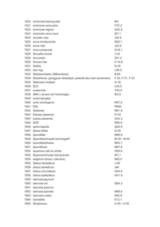 1820 sindrome batang otak I64
1821 sindrome concusion F07.2
1822 sindrome migren G43.9
1823 sindrome vena cava I87.1
1824 sinostis nasi J32.9
1825 sinus brodycardia R00.1
1826 sinus hati J32.9
1827 sinus preacular Q18.1
1828 Sinusitis kronik J 32
1829 sircumsisi Z41.2
1830 Sirosis hati K 74.6
1831 Sistitis N 30
1832 skin tag L98.9
1833 Skistosomiasis (Bilharziasis) B 65
1834 Skizofrenia, gangguan skizotipal, psikotik akut dan sementara F 20, F 21, F 23
1835 Sklerosis multipel G 35
1836 SLE L93.0
1837 snake bite T63.0
1838 SNH ( struke non hemorage) I63.9
1839 socet dangkal
1840 sock cardiogenic R57.0
1841 SOL R900
1842 Soliausis M41.9
1843 Solusio plasenta O 45
1844 solutio placenta O43.3
1845 SOP R90.0
1846 spina bepida Q05.9
1847 Spina bifida Q 05
1848 spondilitis M46.9
1849 Spondiloartropati seronegatif M 45 - M 49
1850 spondilolisthesis M43.1
1851 spondilosis M47.9
1852 squemus cell ca.orbita C69.9
1853 Supraventricular tachycardia I47.1
1854 staghum stone ( calculus) N20.0
1855 Status Asmatikus J 46
1856 status asmeticus J46
1857 status convcilisive G44.0
1858 status epileptikus G41.9
1859 stenosis jejunum
1860 stenosis oni Q64.3
1861 stenosis pylorus
1862 stenosis spinalis M48.0
1863 stenosis ureter N35.9
1864 stomatitis K12.1
1865 Strabismus H 49 - H 50
 