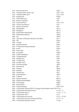 1913 tension head ache G44.2
1914 Terdedah asap, api dan uap X 00 - X 09
1915 Terdedah faktor alam X 30 - X 39
1916 tertimpa besi W20.0
1917 Testis tidak turun Q 53
1918 tetanus ( cephalic) A35
1919 Tetanus lainnya A 34 - A 35
1920 Tetanus neonatorum A 33
1921 tetanus neunatrium A33
1922 tetralogi falot Q21.3
1923 thalogasus M31.4
1924 thypoid fefer /abdominalis A01.0
1925 thyroglosal persistent O89.2
1926 TIA G45.9
1927 Tidak ada, atresia dan stenosis usus halus Q 41
1928 TIK G93.2
1929 Tiroiditis E 06
1930 tiroiditis hasimoto E06.3
1931 Tirotoksikosis (hipertiroidisme) E 05
1932 tismus R25.2
1933 tismus bayi A33
1934 to eccipital D33.0
1935 Toksik insefalopati G 92
1936 Toksoplasmosis B 58
1937 tonsilitis acut J03.9
1938 Tonsilitis akut J 03
1939 tonsilitis cronic J35.0
1940 tonsilo phanngitis J06.8
1941 torsi tersis D N44
1942 torticolis M43.6
1943 total blok J45.9
1944 traceitis acut J04.1
1945 traceomalacea J39.8
1946 Trakoma A 71
1947 transien synoritis M67.3
1948 traptorasre/tetraplegia G82.5
1949 trauma ginjal N28.9
1950 trauma pelvis S39.0
1951 Tripanosomiasis B 56 - B 57
1952 Tuberkulosis (TB) paru BTA (+) dengan/ tanpa biakan kuman TB A 15.0
1953 Tuberkulosis alat napas lainnya A 16.3 - .9
1954 Tuberkulosis lainnya A 18.1, .3 - .8
1955 Tuberkulosis milier A 19
1956 Tuberkulosis paru lainnya A 15.1 - A 16.2
1957 Tuberkulosis susunan saraf pusat lainnya A 17.1 - .9
1958 Tuberkulosis tulang dan sendi A 18.0
 