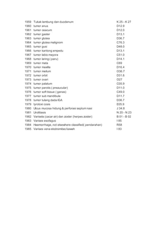 1959 Tukak lambung dan duodenum K 25 - K 27
1960 tumor anus D12.9
1961 tumor ceacum D12.0
1962 tumor gaster D13.1
1963 tumor glutea D36.7
1964 tumor glutea malignom C76.3
1965 tumor gusi D48.0
1966 tumor kantong empedu D13.1
1967 tumor labio mayora C51.0
1968 tumor laring ( paru) D14.1
1969 tumor mata C69
1970 tumor maxilla D16.4
1971 tumor meilum O36.7
1972 tumor orbit D31.6
1973 tumor ovari O27
1974 tumor palatum C05.9
1975 tumor parotis ( preaucular) D11.0
1976 tumor soft tissue ( ganas) C49.0
1977 tumor sub mandibula D11.7
1978 tumor tulang dada IGA D36.7
1979 tyrotoxi cosis E05.9
1980 Ulcus mucosa hidung & perforasi septum nasi J 34.8
1981 Urolitiasis N 20 - N 23
1982 Varisela (cacar air) dan zoster (herpes zoster) B 01 - B 02
1983 Varises esofagus I 85
1984 Haemorrhage, not elsewhere classified( pendarahan) R58
1985 Varises vena ekstremitas bawah I 83
 