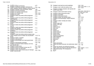 7/2/22, 10:20 AM Kode pintar icd 10
https://www.slideshare.net/AhmadWahyudin4/kode-pintar-icd-10?from_action=save 12/125
 