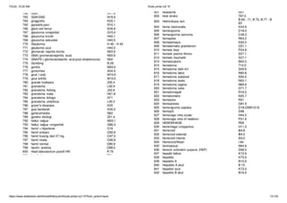 7/2/22, 10:20 AM Kode pintar icd 10
https://www.slideshare.net/AhmadWahyudin4/kode-pintar-icd-10?from_action=save 13/125
 