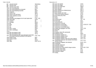 7/2/22, 10:20 AM Kode pintar icd 10
https://www.slideshare.net/AhmadWahyudin4/kode-pintar-icd-10?from_action=save 16/125
 