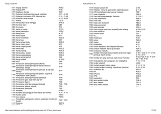 7/2/22, 10:20 AM Kode pintar icd 10
https://www.slideshare.net/AhmadWahyudin4/kode-pintar-icd-10?from_action=save 17/125
 