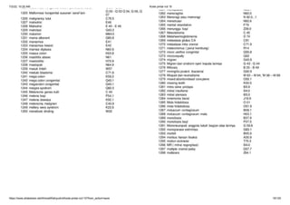 7/2/22, 10:20 AM Kode pintar icd 10
https://www.slideshare.net/AhmadWahyudin4/kode-pintar-icd-10?from_action=save 19/125
 