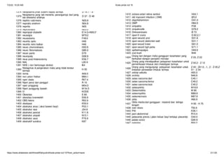 7/2/22, 10:20 AM Kode pintar icd 10
https://www.slideshare.net/AhmadWahyudin4/kode-pintar-icd-10?from_action=save 21/125
 