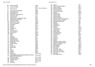 7/2/22, 10:20 AM Kode pintar icd 10
https://www.slideshare.net/AhmadWahyudin4/kode-pintar-icd-10?from_action=save 4/125
 